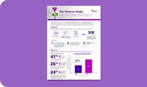 Outcomes: The Veteran Study 