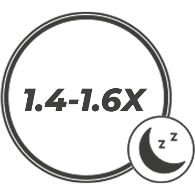 1.4-1.6X
