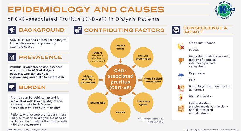 KDIGO Infographic